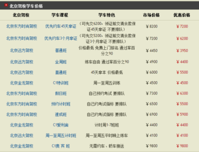 北京最好的驾校是哪个?2016年北京驾校排名(价格)