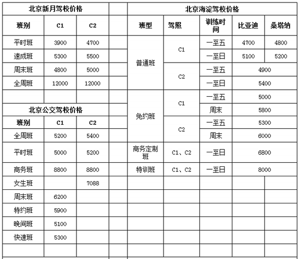 北京考驾照多少钱2016-
